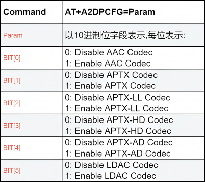 ata2dp.png
