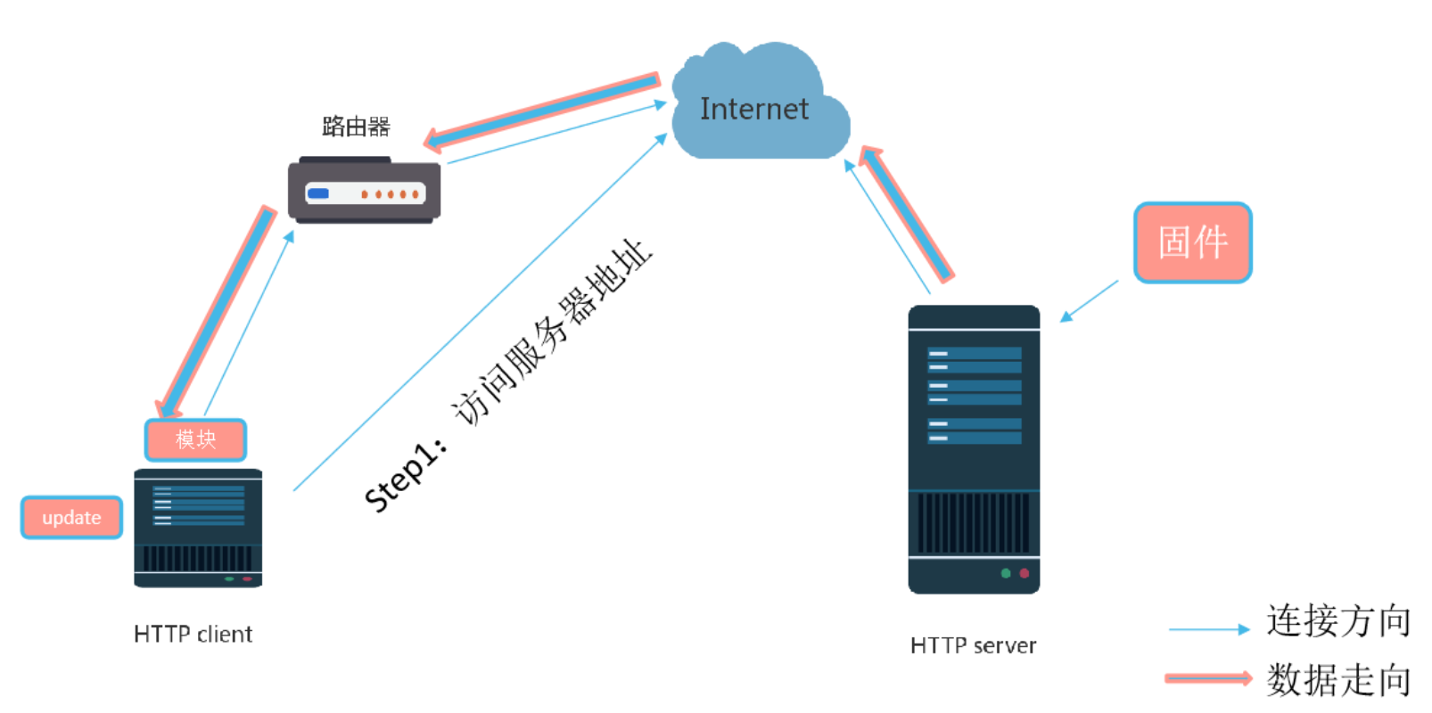 http-200dpi.png